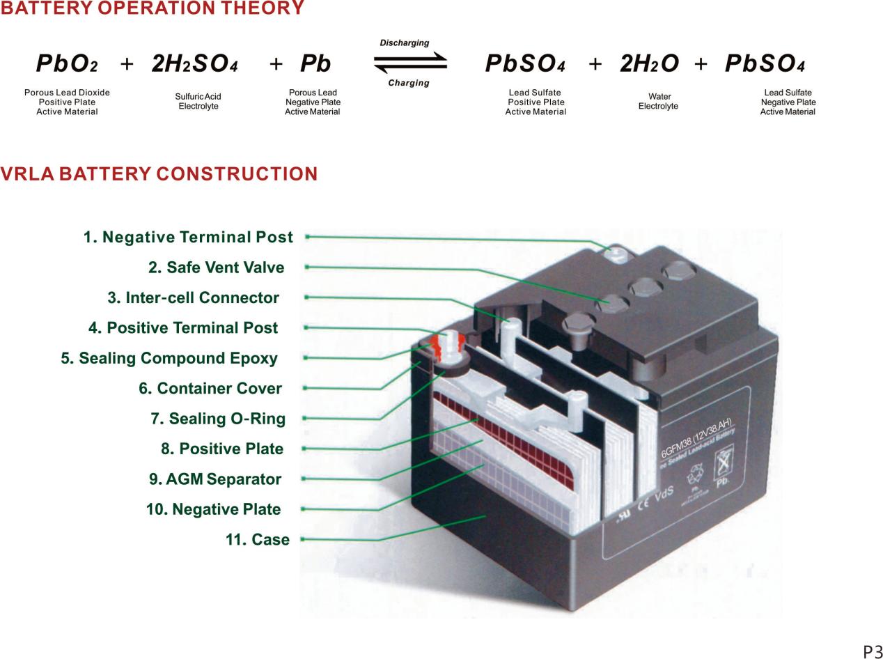 تقنية البطاريات الشمسية - رأس النمر